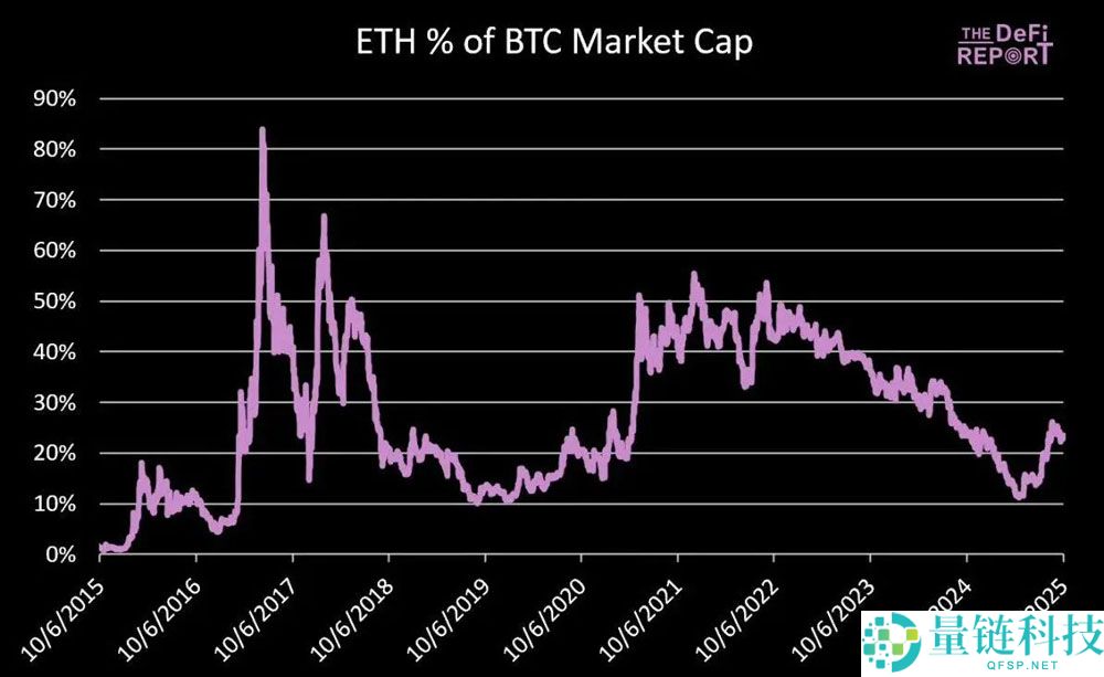 一文详细了解以太坊（ETH）的顶点会是多少？