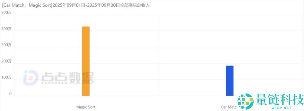人材辈出的土耳其,居然把“挪车”做出千万月流水