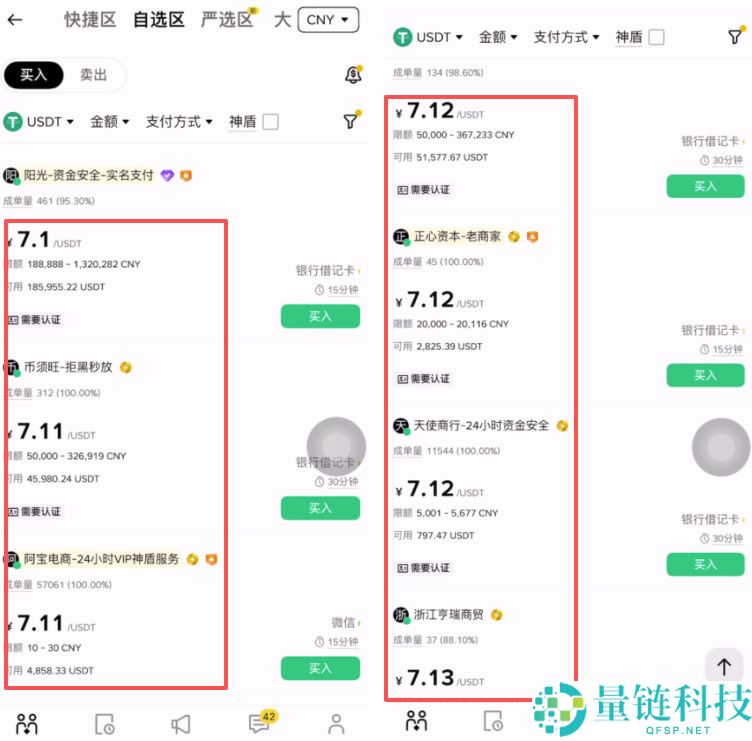 一千元人民币能买多少USDT？欧易和币安USDT的价格是否一致？