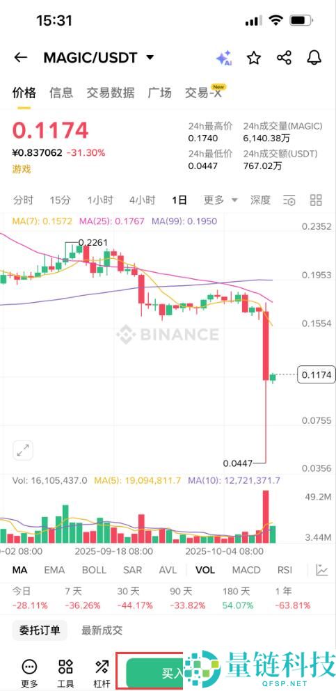 什么是Treasure（MAGIC）币？怎么买？MAGIC价格预测2025-2030年