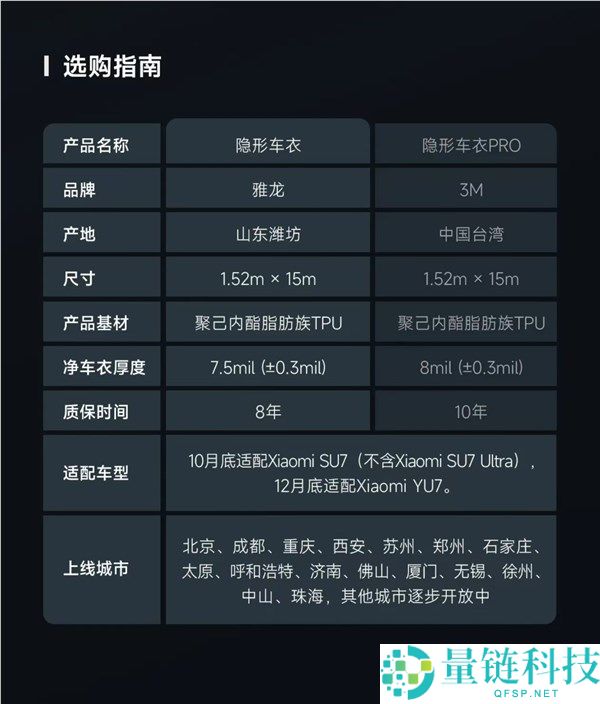 3799元起,小米官方上架两款隐形车衣 最多可享10年质保