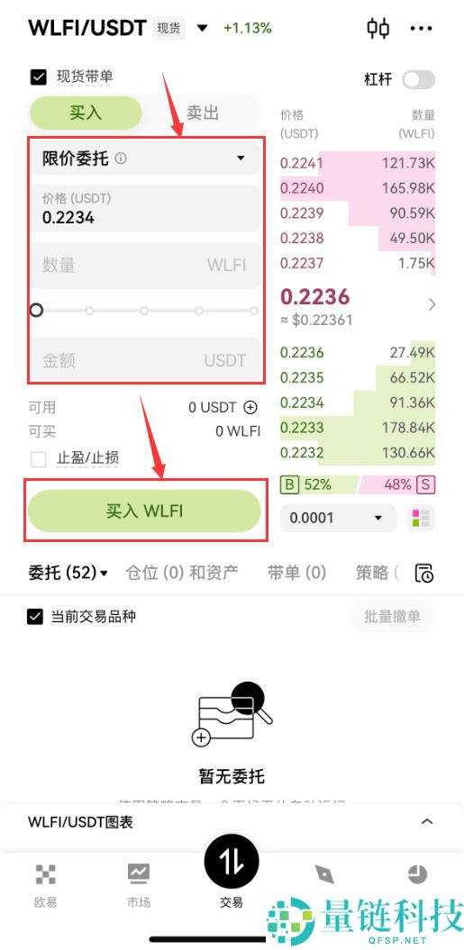 什么是世界自由金融（WLFI）币？怎么买？WLFI代币经济学及价格预测