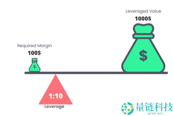 什么是比特币期货?如何交易?2025年比特币期货交易新手指南