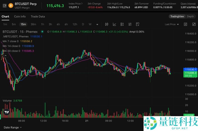 什么是比特币期货?如何交易?2025年比特币期货交易新手指南