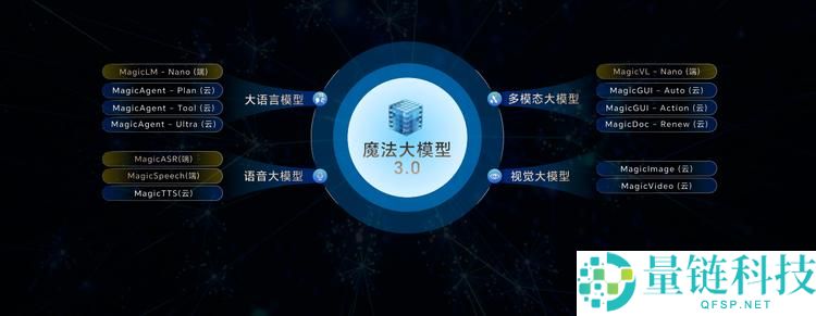 ROBOT PHONE退场,光荣为AI终端开了自进化的将来新局