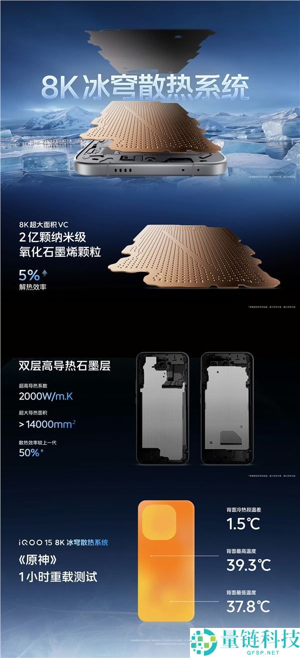 全球首发2K三星珠峰屏,iQOO 15发布,4199元起