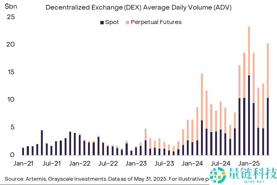什么是永久去中心化交易所(DEX)？交易者应该了解哪些永久交易知识？