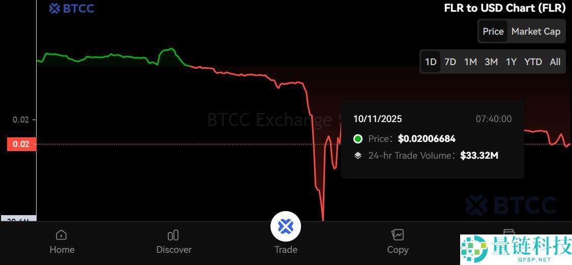 Flare（FLR）币是什么？怎么买？FLR价格预测2025、2026-2030年