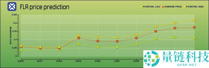 Flare（FLR）币是什么？怎么买？FLR价格预测2025、2026-2030年
