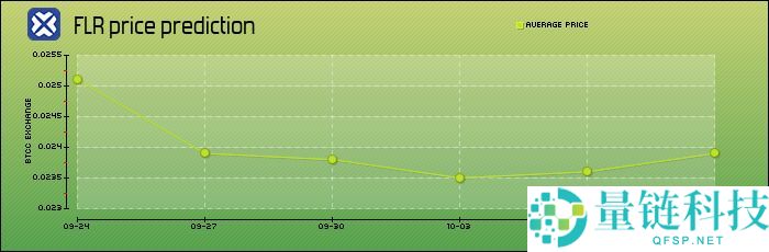 Flare（FLR）币是什么？怎么买？FLR价格预测2025、2026-2030年