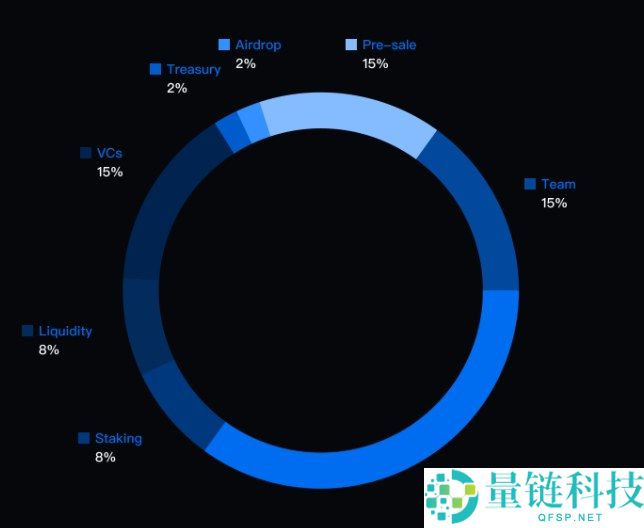 Creditlink(CDL)币是什么?怎么样?CDL代币经济与空投领取指南