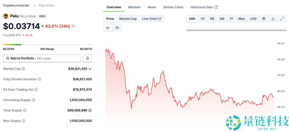BNB Meme季：BNB链上最热门的meme币盘点