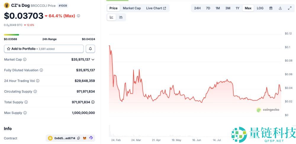 BNB Meme季：BNB链上最热门的meme币盘点