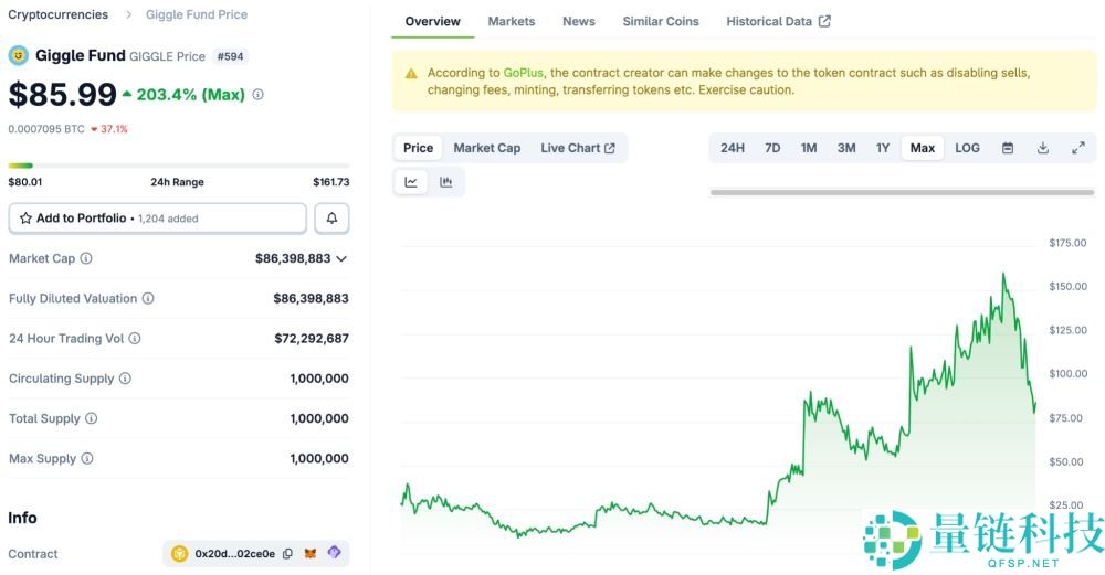 BNB Meme季：BNB链上最热门的meme币盘点