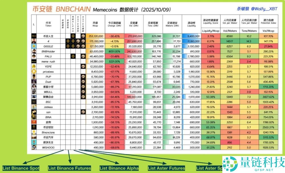 BNB Meme季：BNB链上最热门的meme币盘点