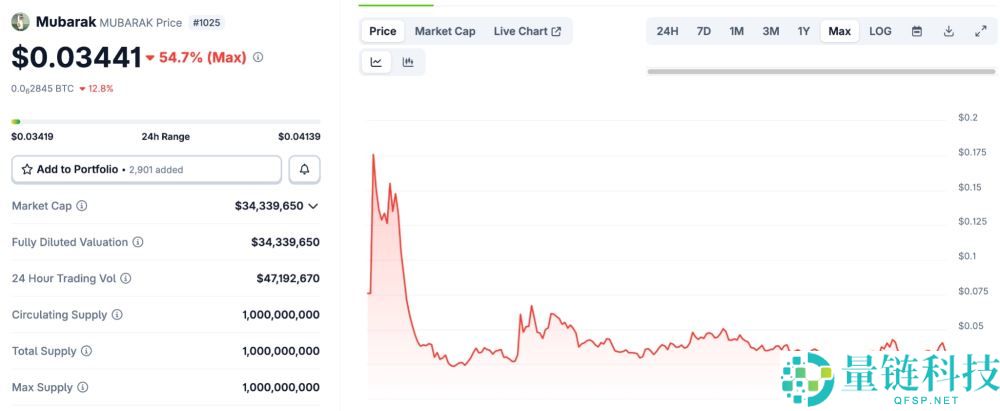 BNB Meme季：BNB链上最热门的meme币盘点