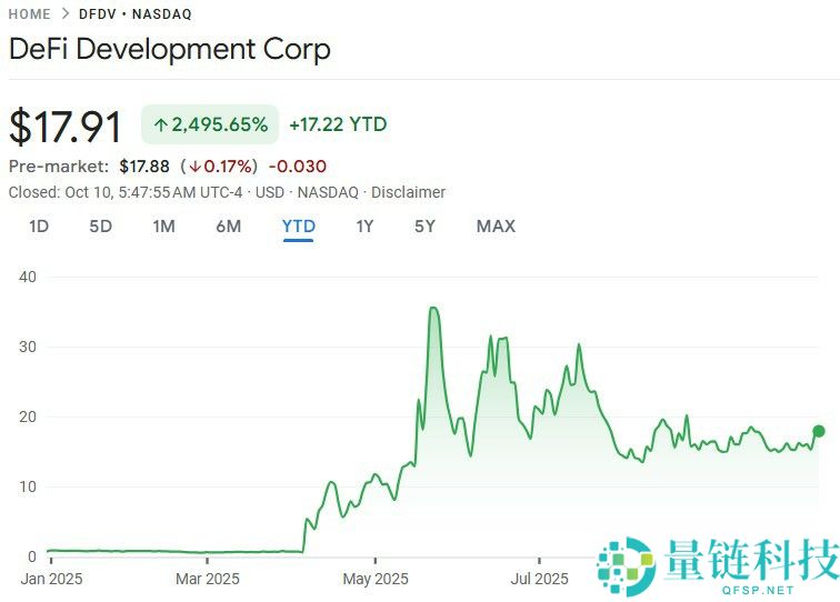 喜报：索拉纳币（SOL）迎来企业加密资产储备新热潮