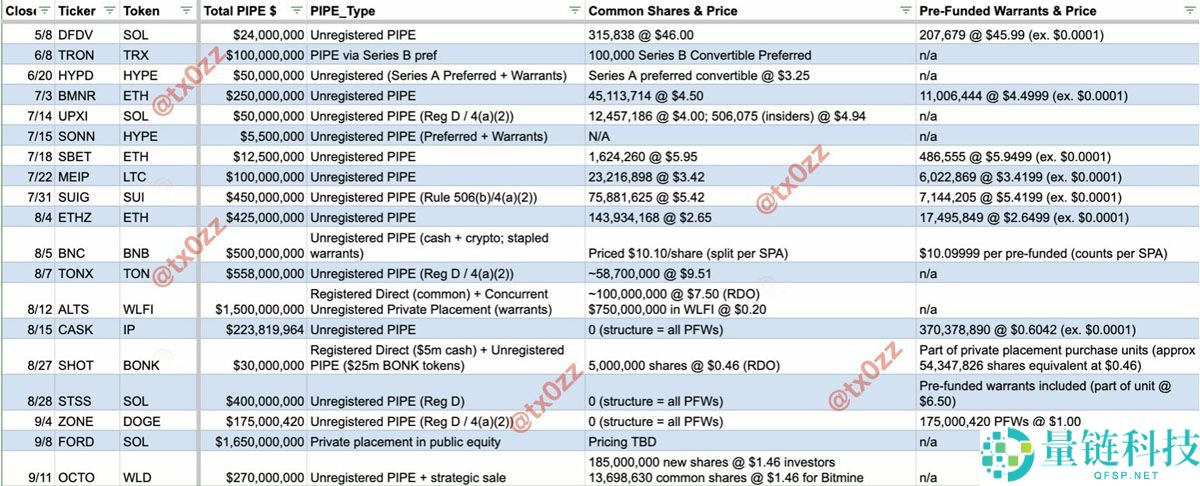 喜报：索拉纳币（SOL）迎来企业加密资产储备新热潮