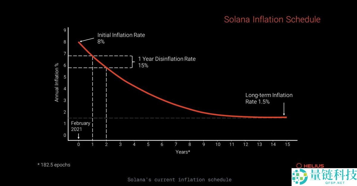 喜报：索拉纳币（SOL）迎来企业加密资产储备新热潮
