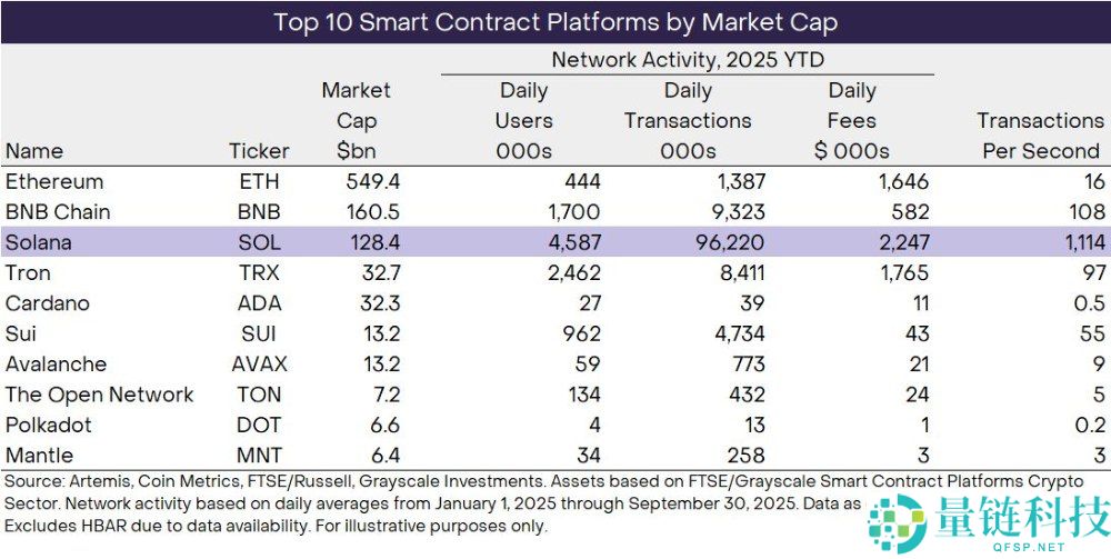 Solana(SOL)币复苏进行时:加密货币的金融集市