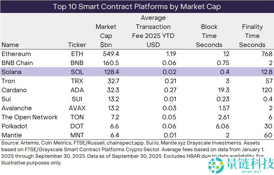 Solana(SOL)币复苏进行时:加密货币的金融集市