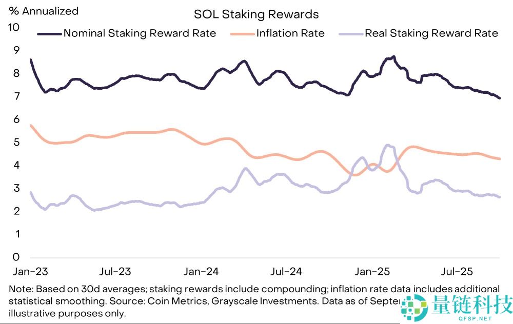 Solana(SOL)币复苏进行时:加密货币的金融集市