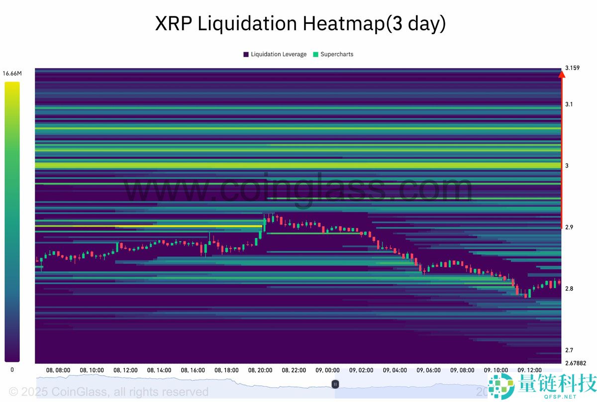 尽管近期出现回调，一文了解瑞波币（XRP）仍形成“最强看涨形态”，目标价指向6美元