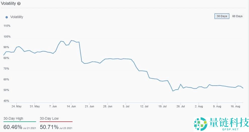 比特币波动性是什么?如何衡量与管理?一文详解