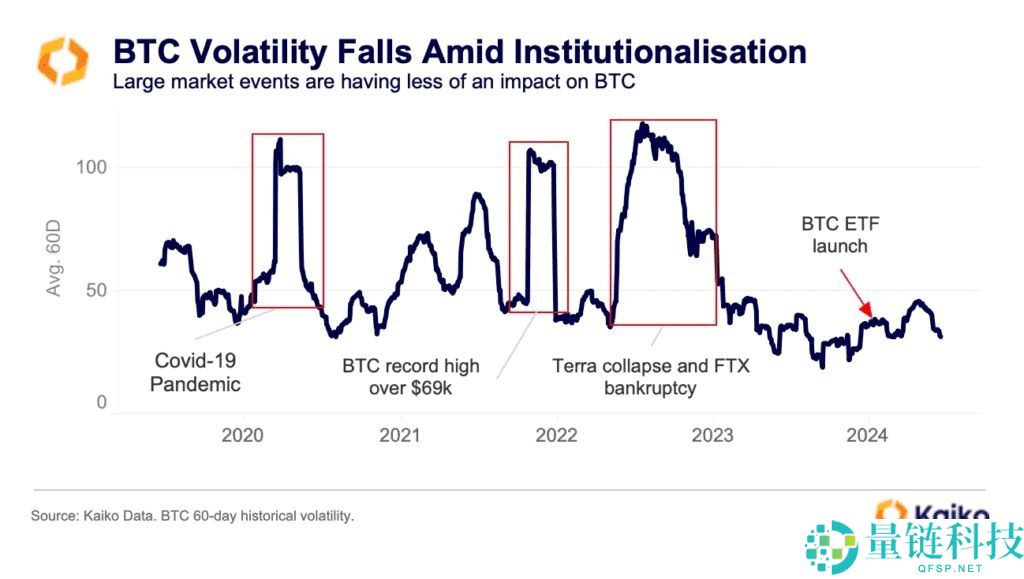 比特币波动性是什么?如何衡量与管理?一文详解