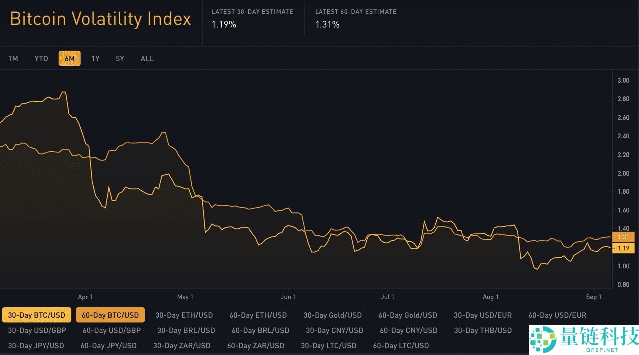 比特币波动性是什么?如何衡量与管理?一文详解