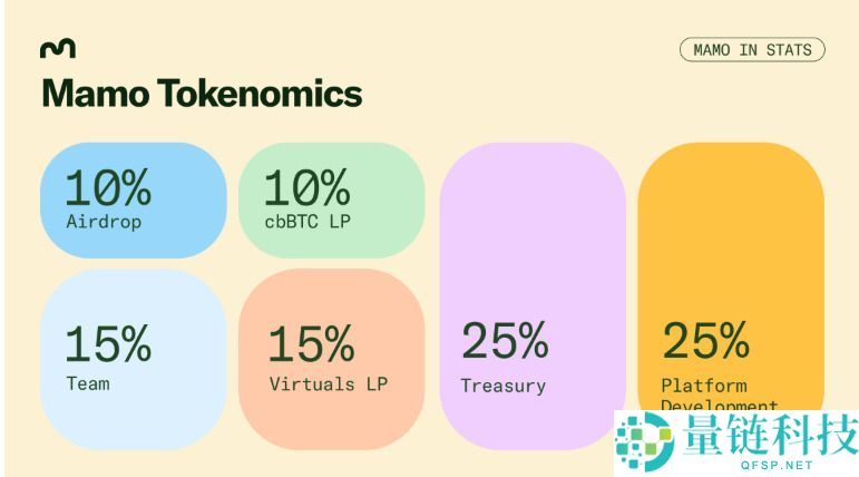 Mamo（$MAMO）是什么？能否达到1美元？MAMO价格预测2025、2026-2030