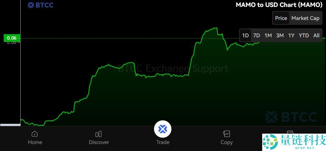 Mamo（$MAMO）是什么？能否达到1美元？MAMO价格预测2025、2026-2030