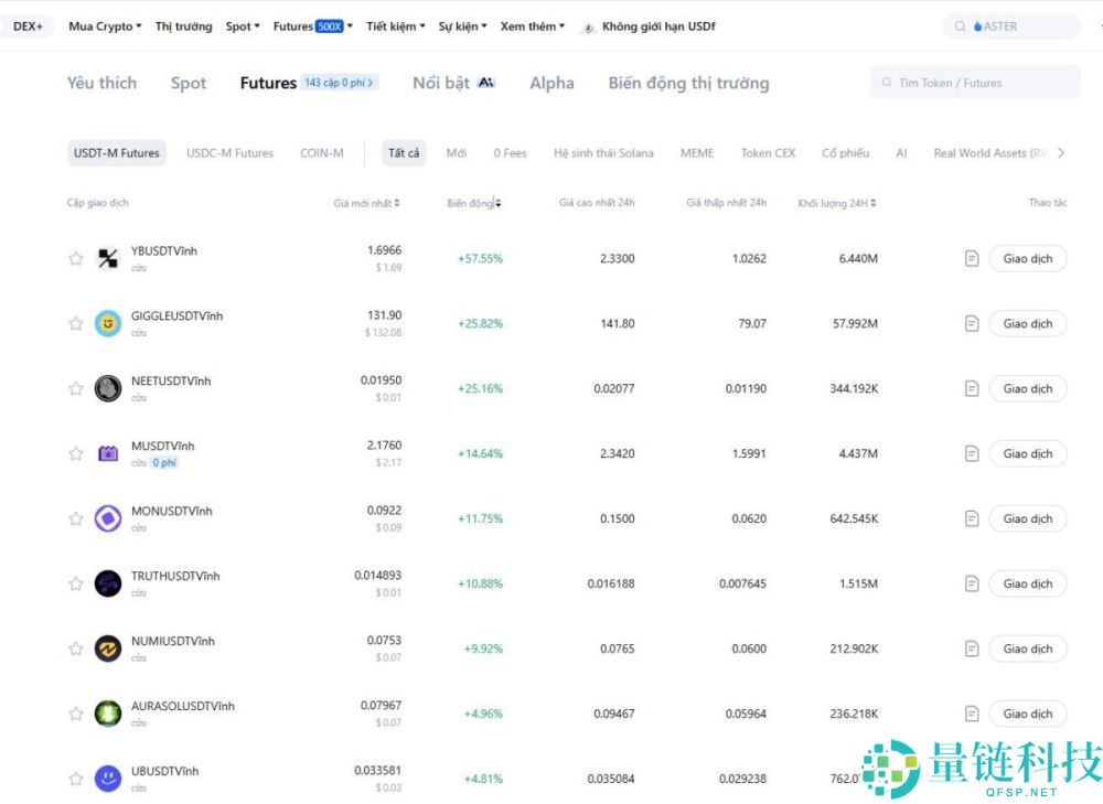 加密货币市场暴跌：如何正确逢低买入？