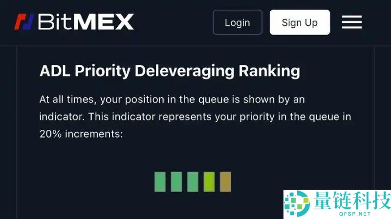 自动去杠杆化ADL是什么?为什么存在?如何运作?一文详解