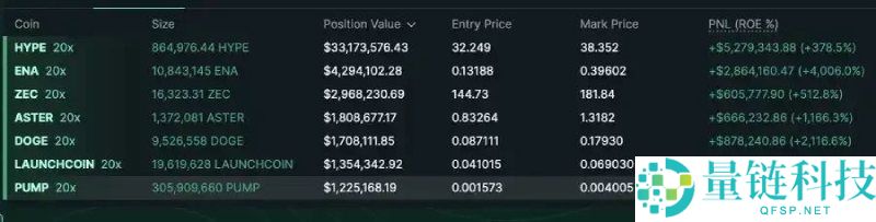自动去杠杆化ADL是什么?为什么存在?如何运作?一文详解