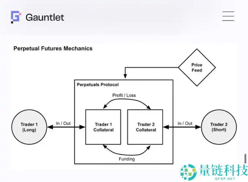 自动去杠杆化ADL是什么?为什么存在?如何运作?一文详解