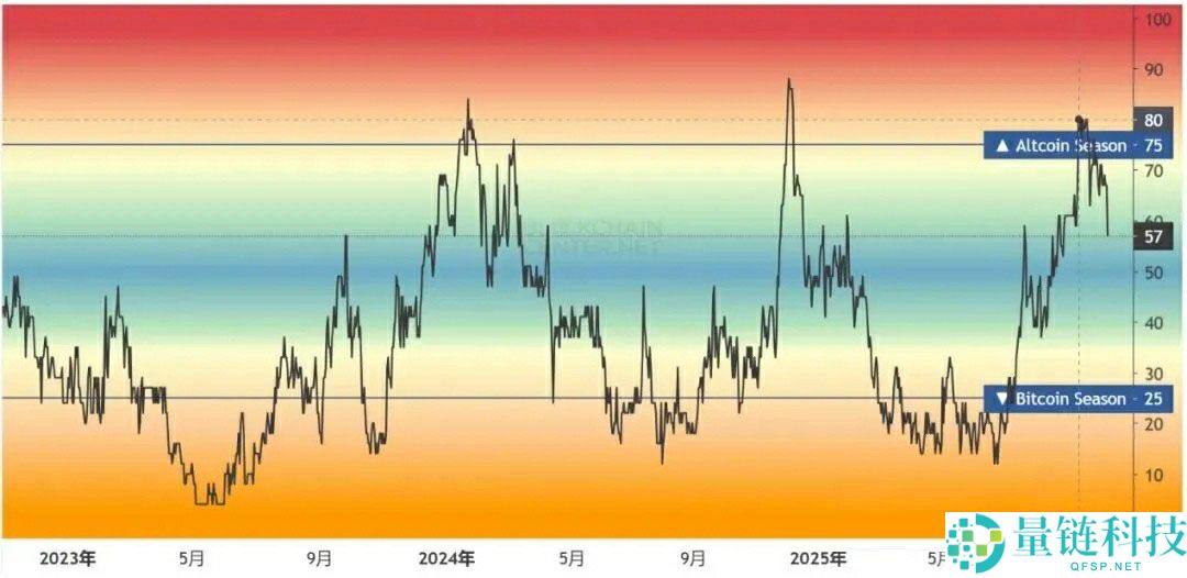 一文详细了解黄金比特币（BTC）价格继续创下历史新高、牛市是否进入最后阶段？