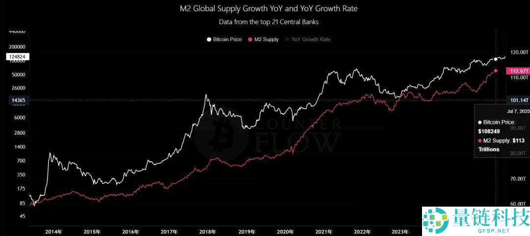 一文详细了解黄金比特币（BTC）价格继续创下历史新高、牛市是否进入最后阶段？