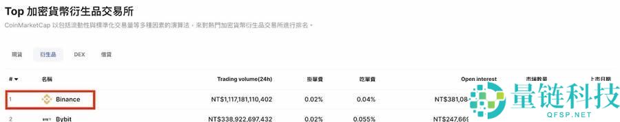 BA币安交易所新人如何快速上手？币安下载注册安装买币身份认证教程