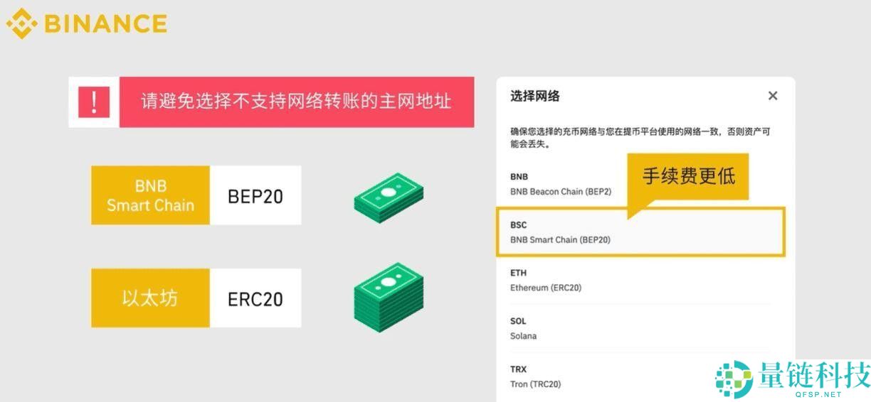 BA币安交易所新人如何快速上手？币安下载注册安装买币身份认证教程