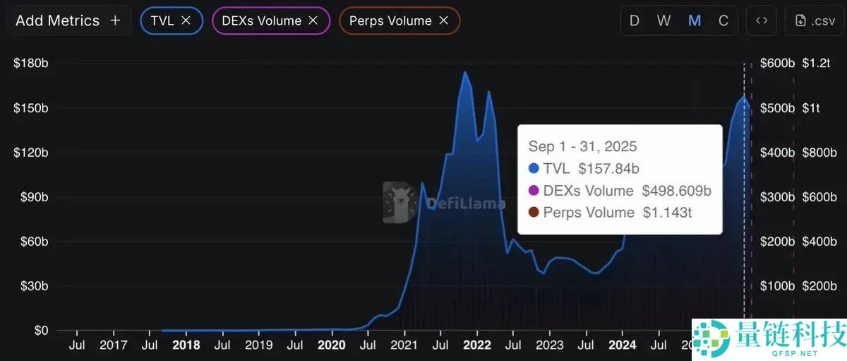 一文详细搞清楚DeFi的下一个里程碑还需要什么？