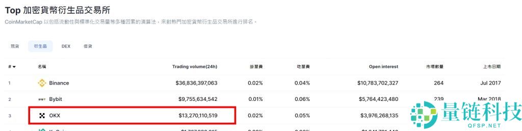 欧e交易所安全吗？与OKEx是什么关系？平台来历介绍与安全性评价分析