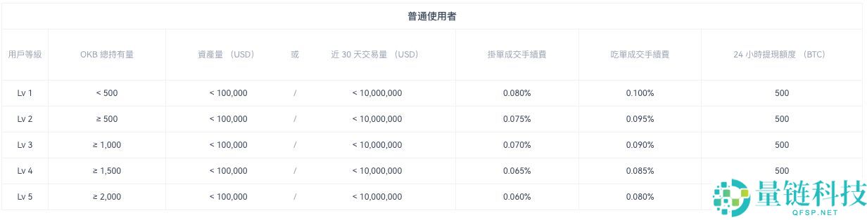 欧e交易所安全吗？与OKEx是什么关系？平台来历介绍与安全性评价分析