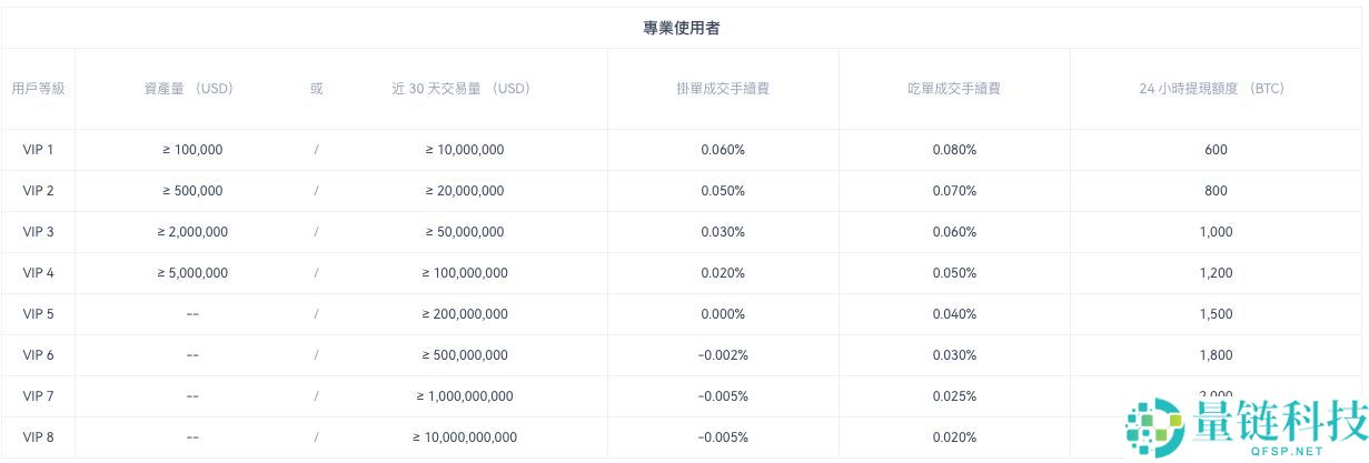欧e交易所安全吗？与OKEx是什么关系？平台来历介绍与安全性评价分析