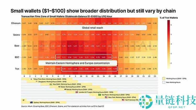一文详细了解从13万亿美元交易中看稳定币在全球各地的使用情况