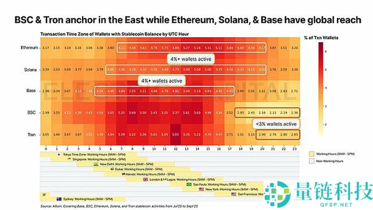 一文详细了解从13万亿美元交易中看稳定币在全球各地的使用情况