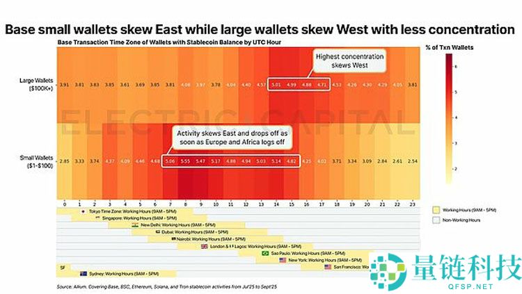 一文详细了解从13万亿美元交易中看稳定币在全球各地的使用情况