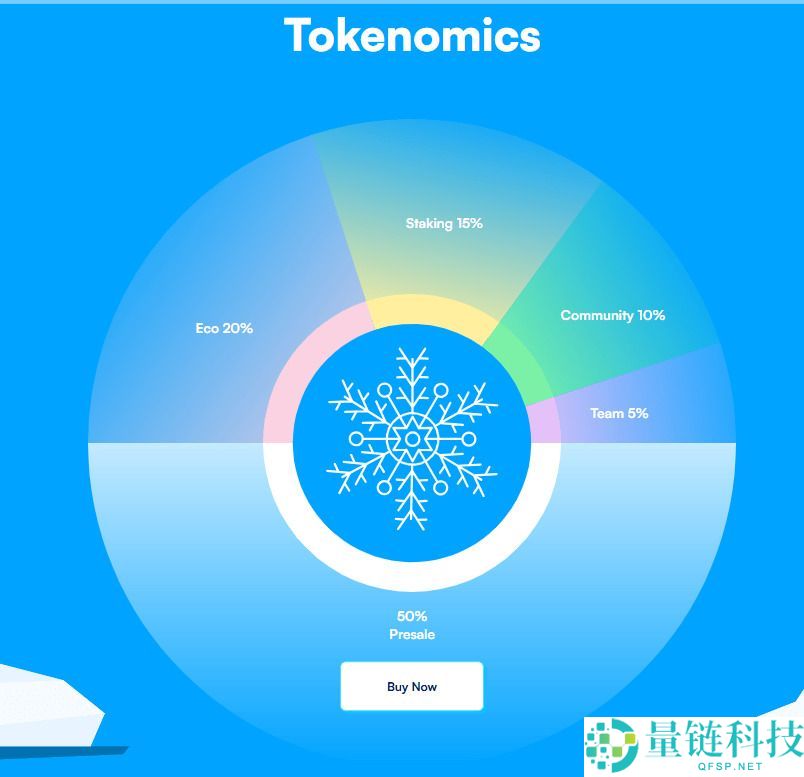 Arctic Pablo Coin(APC)币是什么？APC代币经济学、质押及路线图