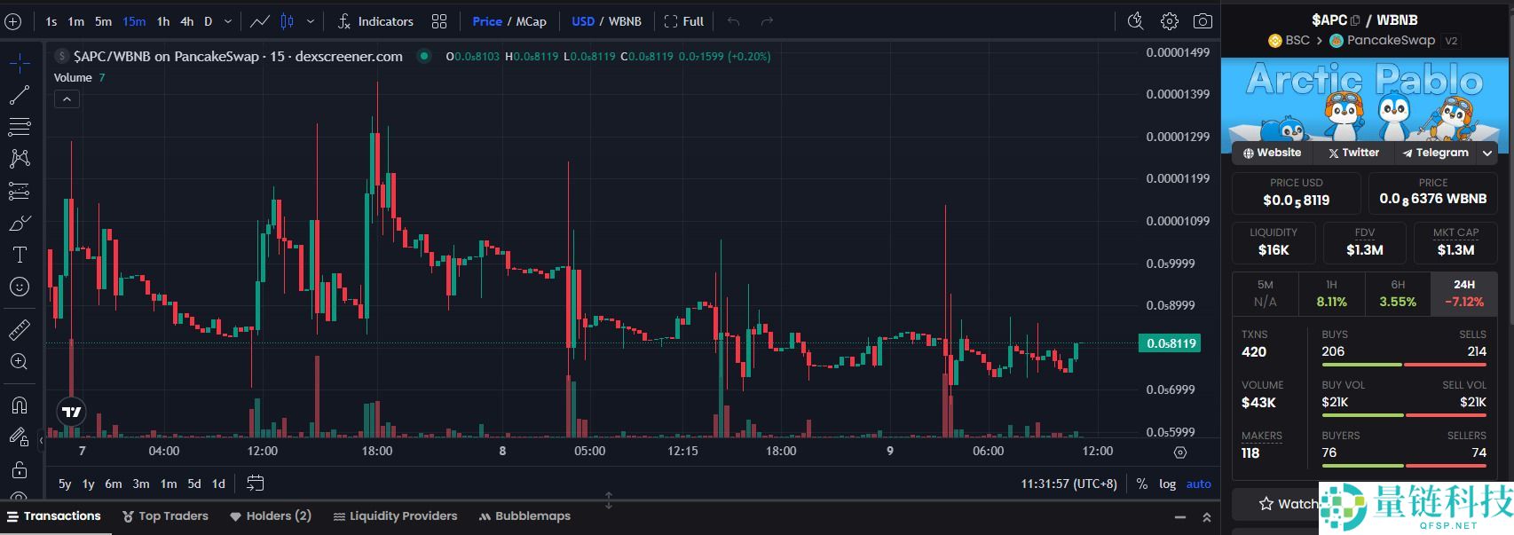 Arctic Pablo Coin(APC)币是什么？APC代币经济学、质押及路线图