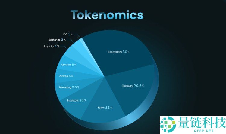 Yei Finance(CLO)币是什么?值得投资吗?CLO代币经济与空投领取指南